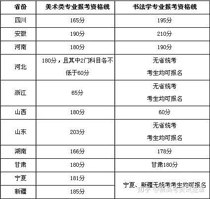 2021中央美院復(fù)試成績查詢_2024中央美術(shù)學(xué)院校考復(fù)試成績查詢時間 如何查分_中央美術(shù)學(xué)院2021復(fù)試考題