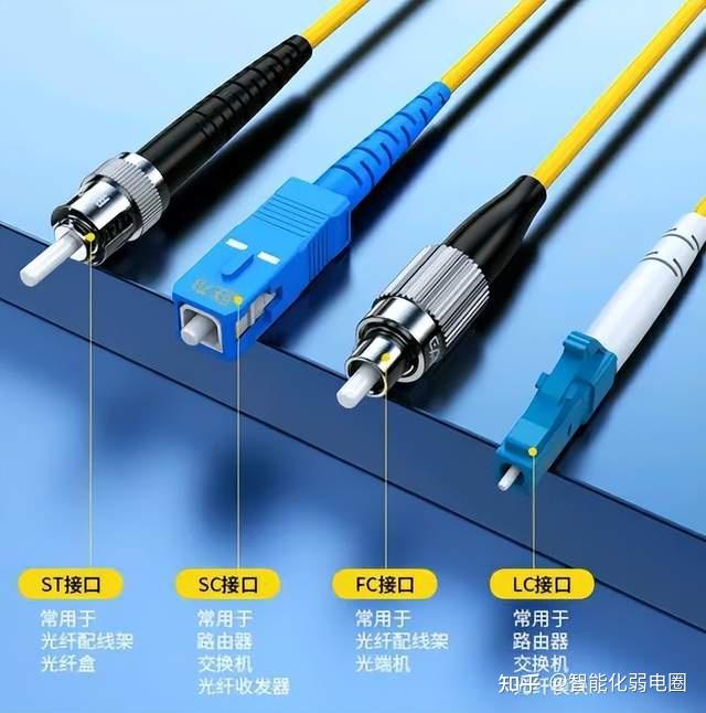 两分钟,帮你搞懂光纤接头