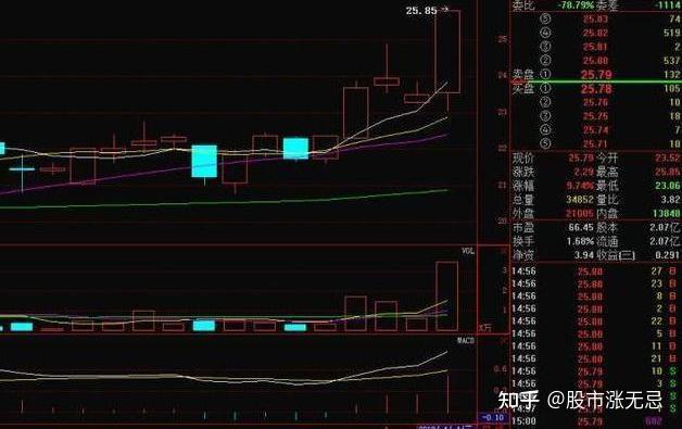 短线高手苦心钻研“MACD+KDJ+RSI”金叉共振，从未失手，建议收藏 - 知乎