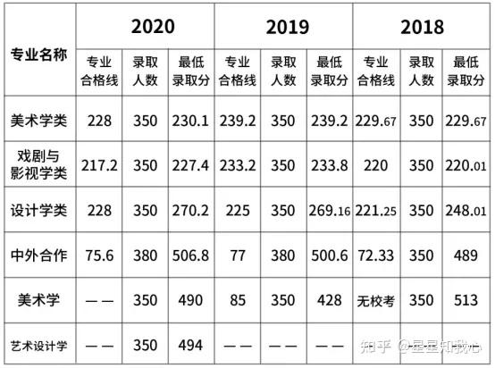 安徽各大学录取分数线及位次_安徽各大学排名录取分数线_2024年安徽文达信息工程学院录取分数线(2024各省份录取分数线及位次排名)