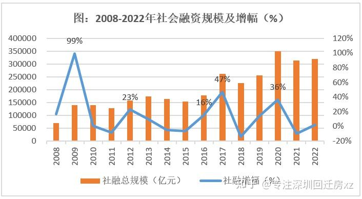 存量房贷利率,会下降吗? - 知乎