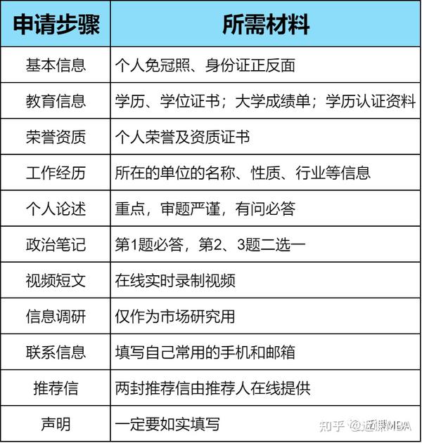 上海复旦大学2023分数线_上海复旦大学2023分数线_分数上海复旦线大学2023