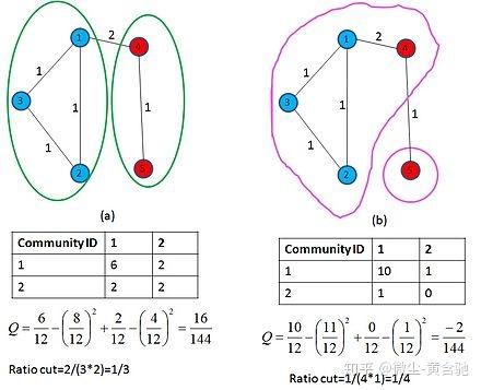 Graph partition及Graph cuts in computer vision概述 - 知乎