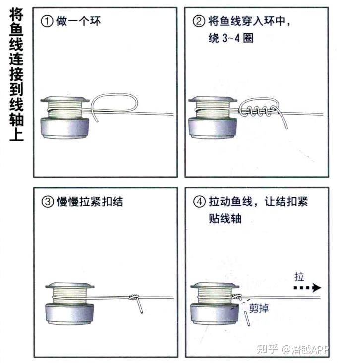 鱼线打结的方法