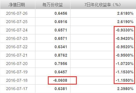 七日年化收益率越高的貨幣基金就越好嗎貨幣基金應該怎麼挑