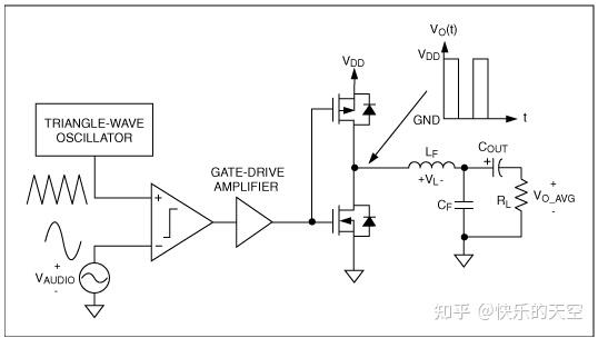 D类功放的基本介绍 - 知乎