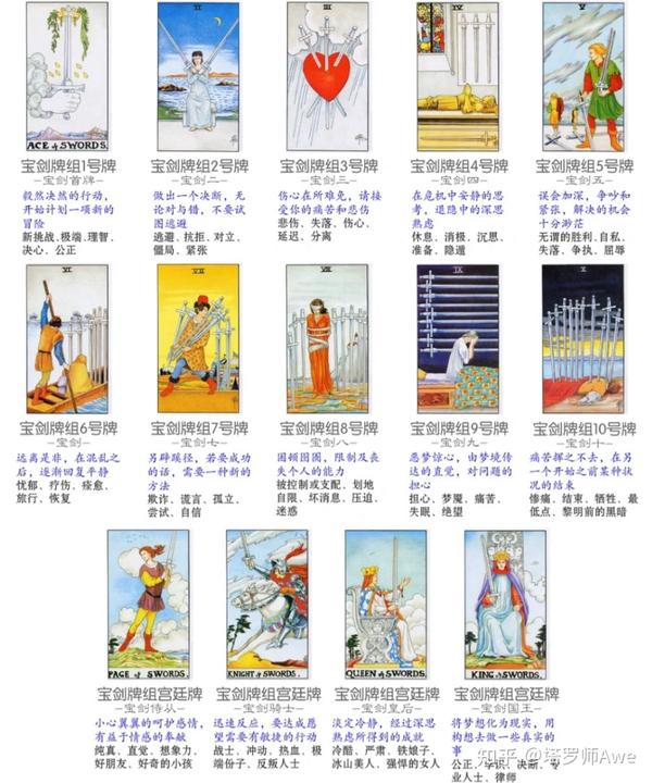 史上最全宝剑牌组干货解读：（不看后悔💕） - 知乎