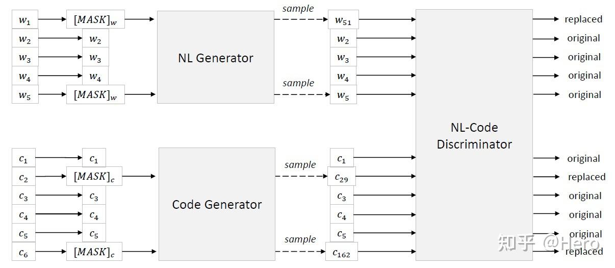 codeigniter框架,codeigniter 教程 codeigniter框架,codeigniter 教程