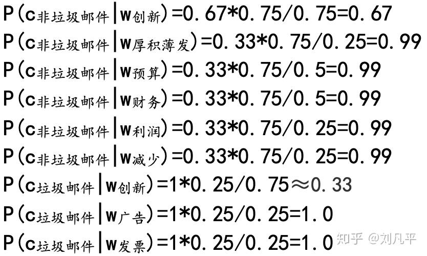 非垃圾邮件:各个词汇在垃圾邮件和非垃圾邮件分类下的概率计算如下