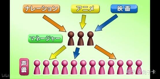 兔子卡的日本声优产业研究 知乎