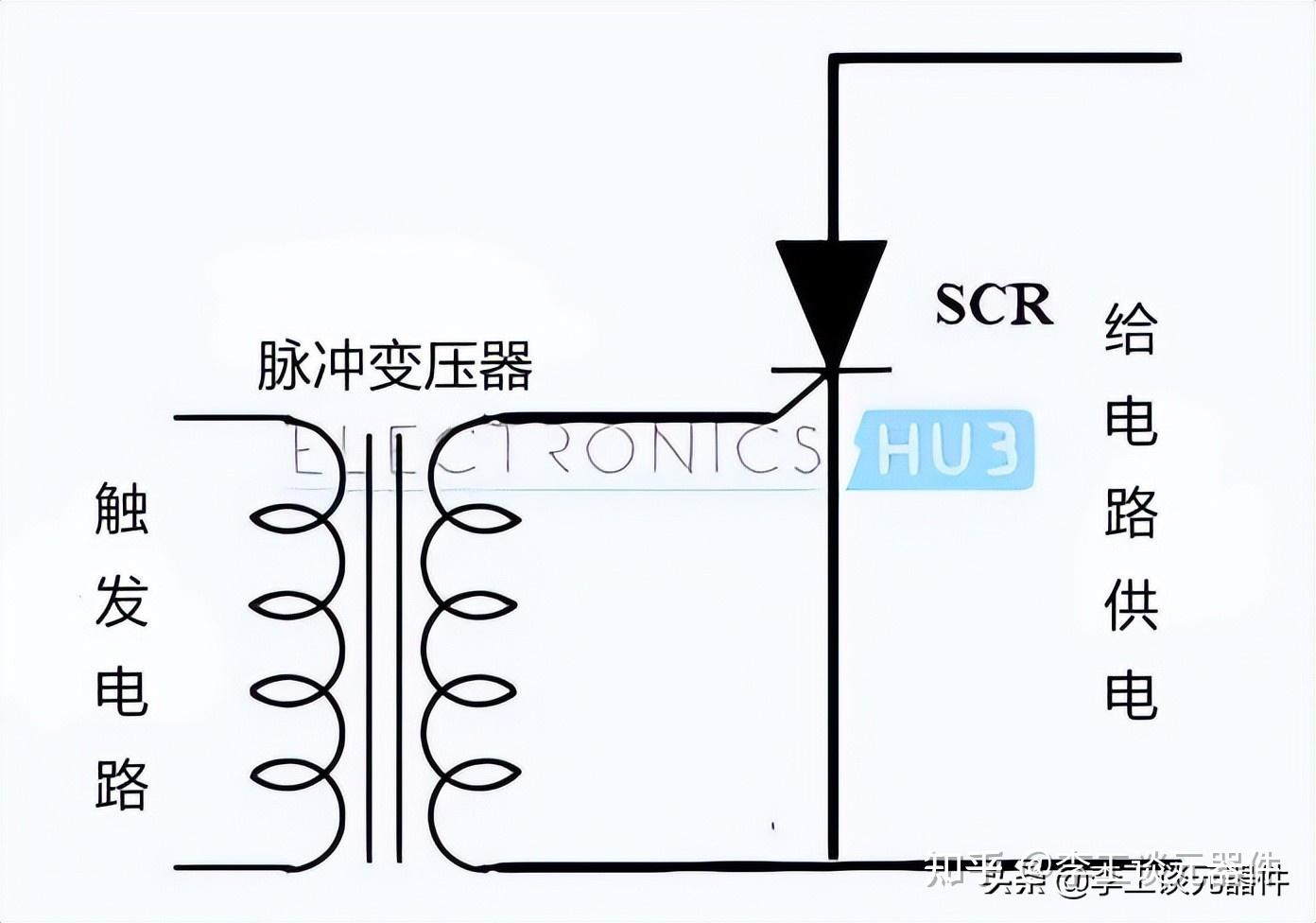 可控硅(scr)由来自主电源的相移交流电压触发,通过改变门信号的相位角