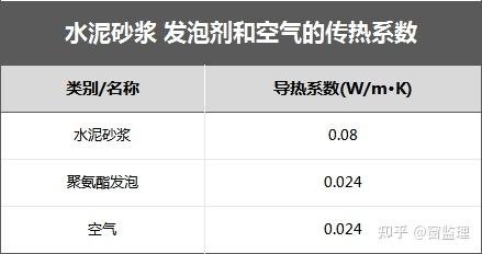 断桥铝的效果是不是被夸大了？