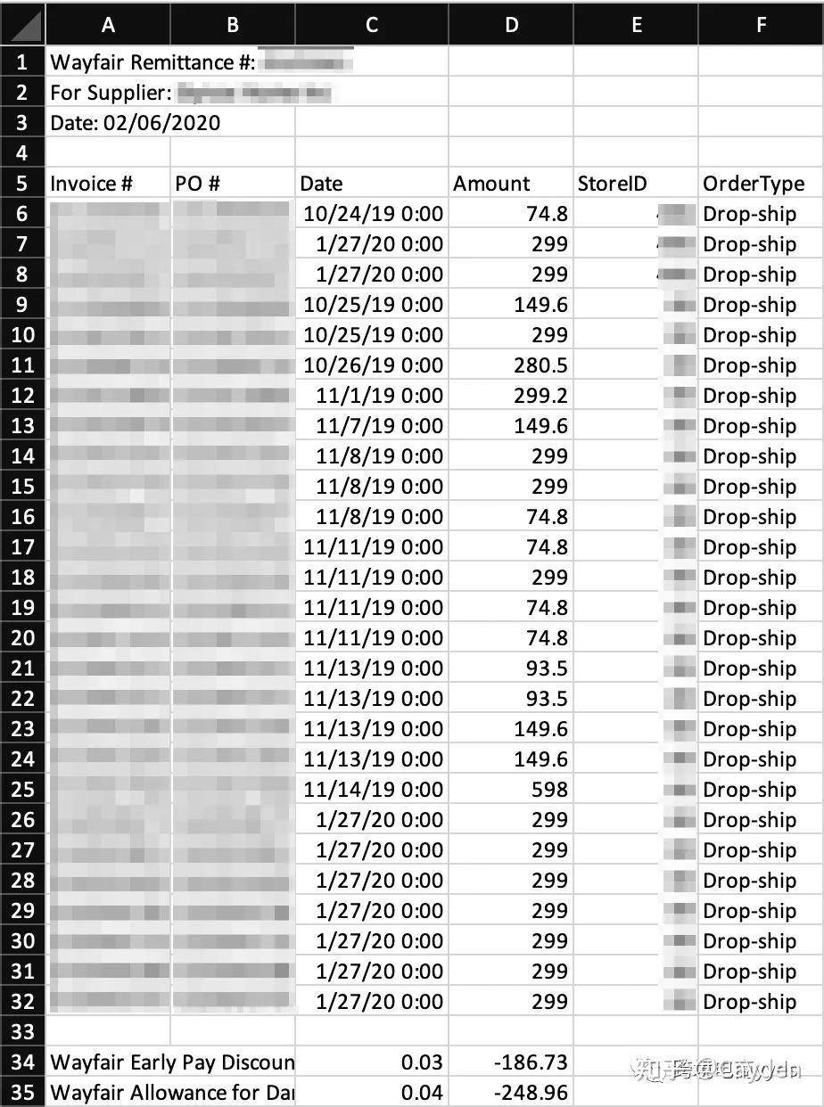 wayfair的开票方式和自动开票对账 知乎