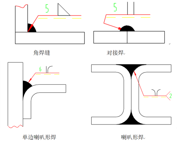 机械设计及制图规范(适合solidworks所有机械行业) - 知乎