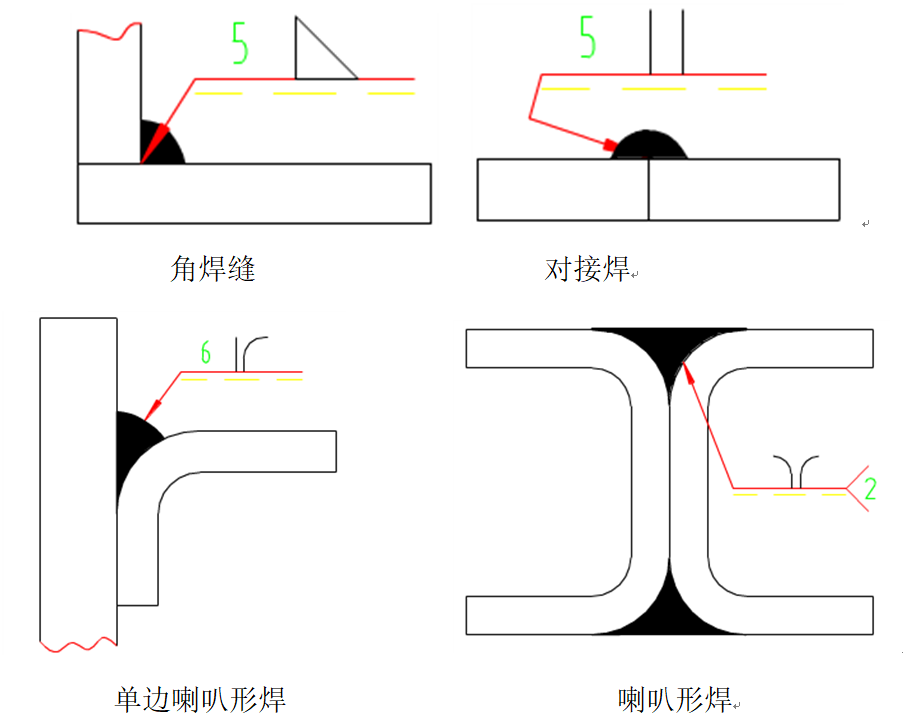 角焊缝:两个零件之间焊接处成一定角度的焊缝;对接焊:两个零件之间平