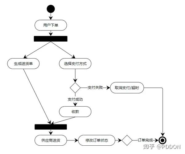 软件设计之UML用例图大白话教程 - 知乎