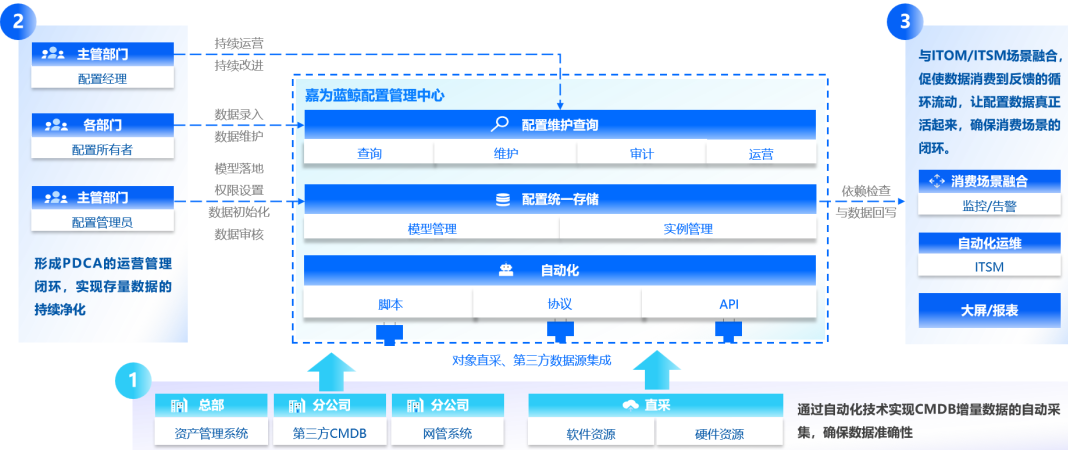 嘉为蓝鲸携手麒麟软件共建平台化、一体化智能运维解决方案 - 嘉为蓝鲸