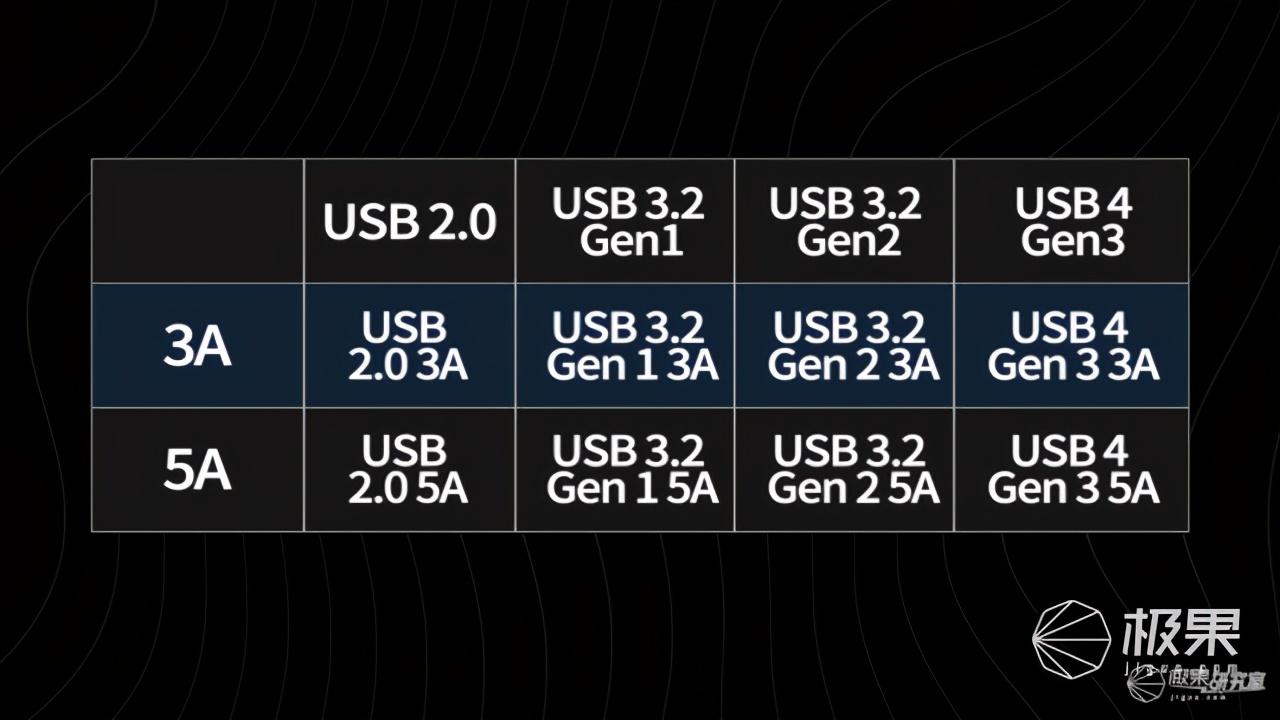 USB数据线到底怎么选！一文带你全看懂，能省不少钱 - 知乎