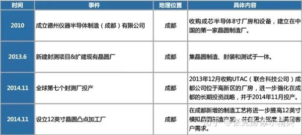 集成电路企业排名_碧蓝航线企业图片(2)
