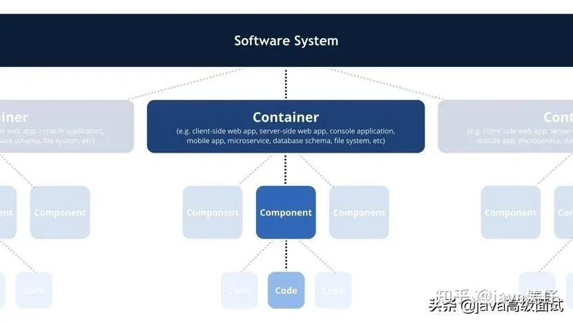 DNC安排架构：揭秘其运作机制与功能