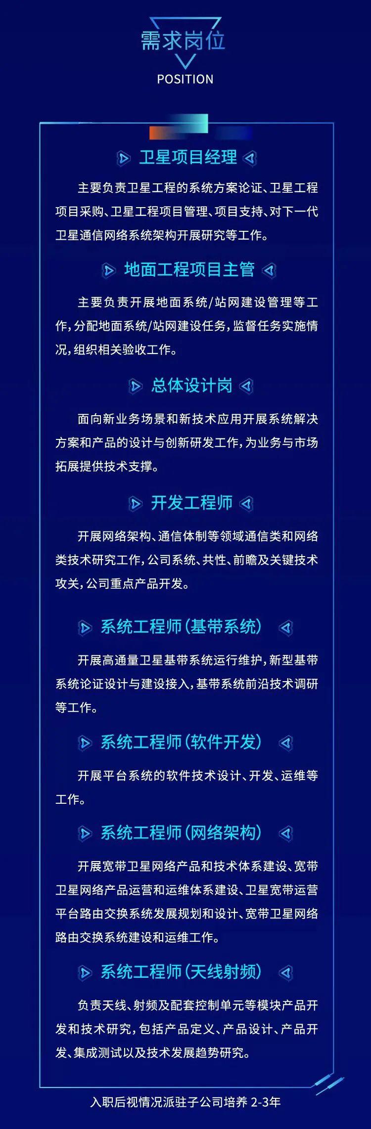 十险二金!解决北京户口!优厚薪酬!中国卫通2024年校园招聘公告! - 知乎