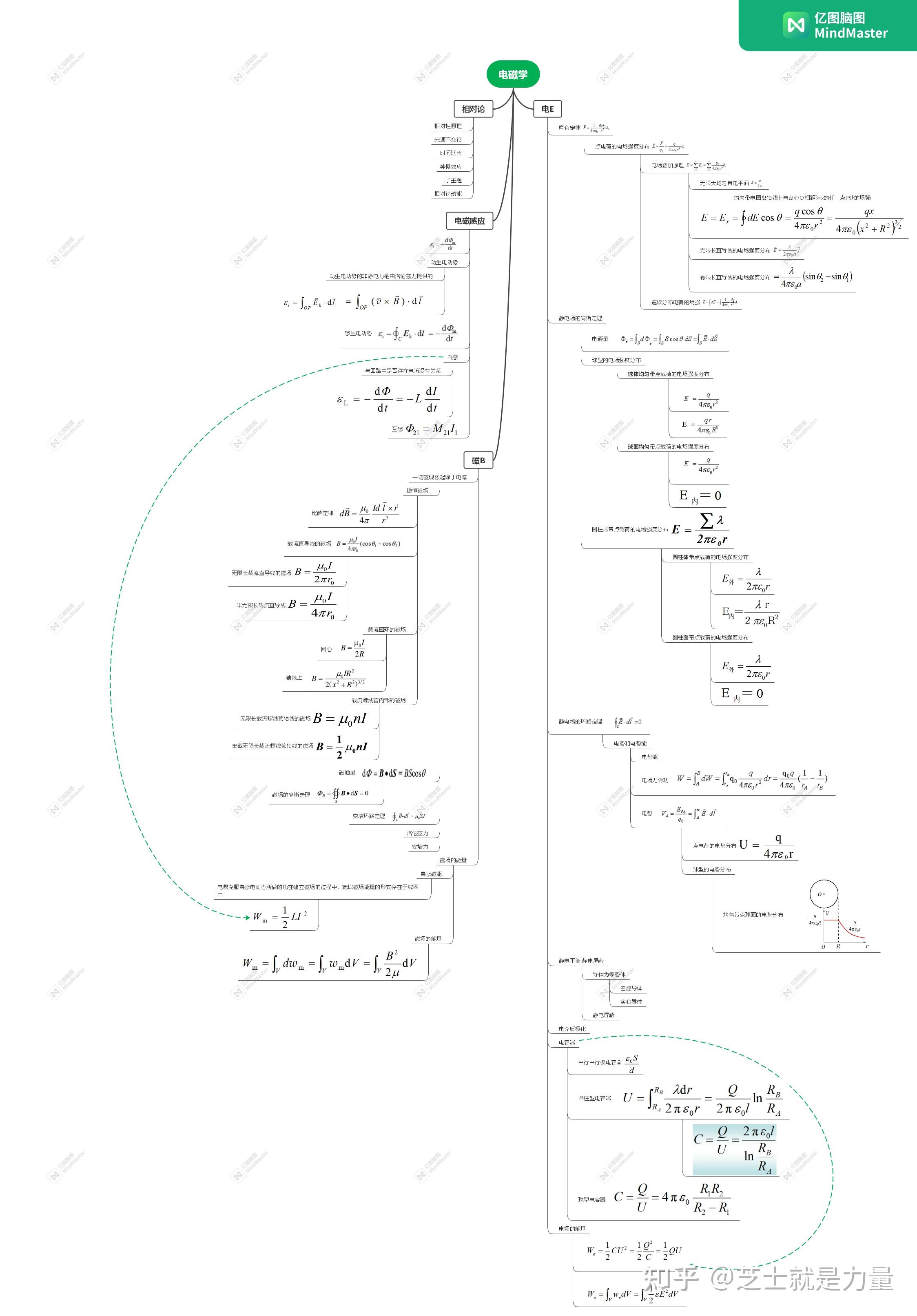 大学物理电磁学思维导图