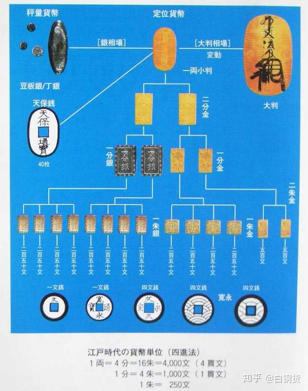 中国近代早期货币状况- 知乎