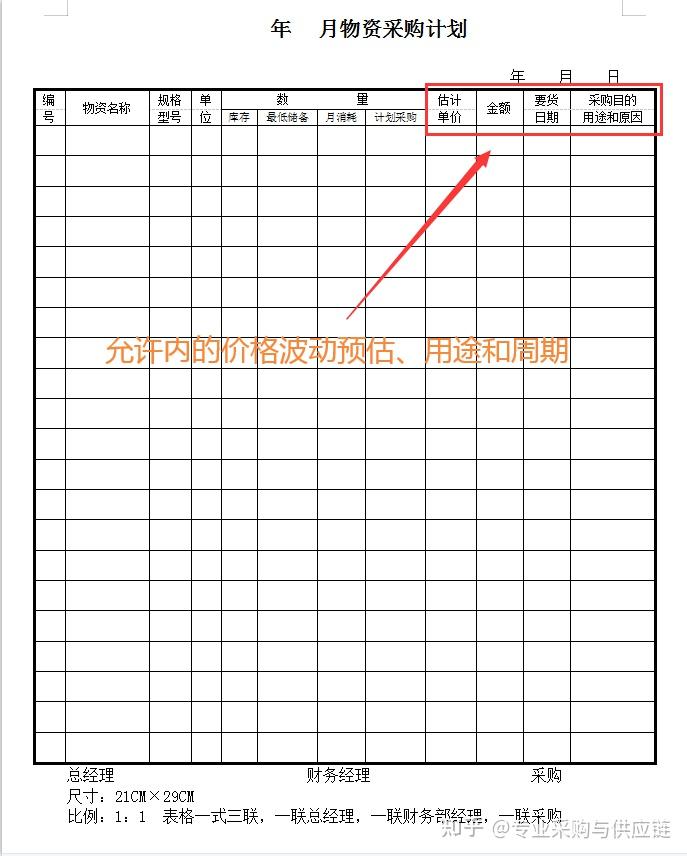 採購部如何製作物資採購計劃表格