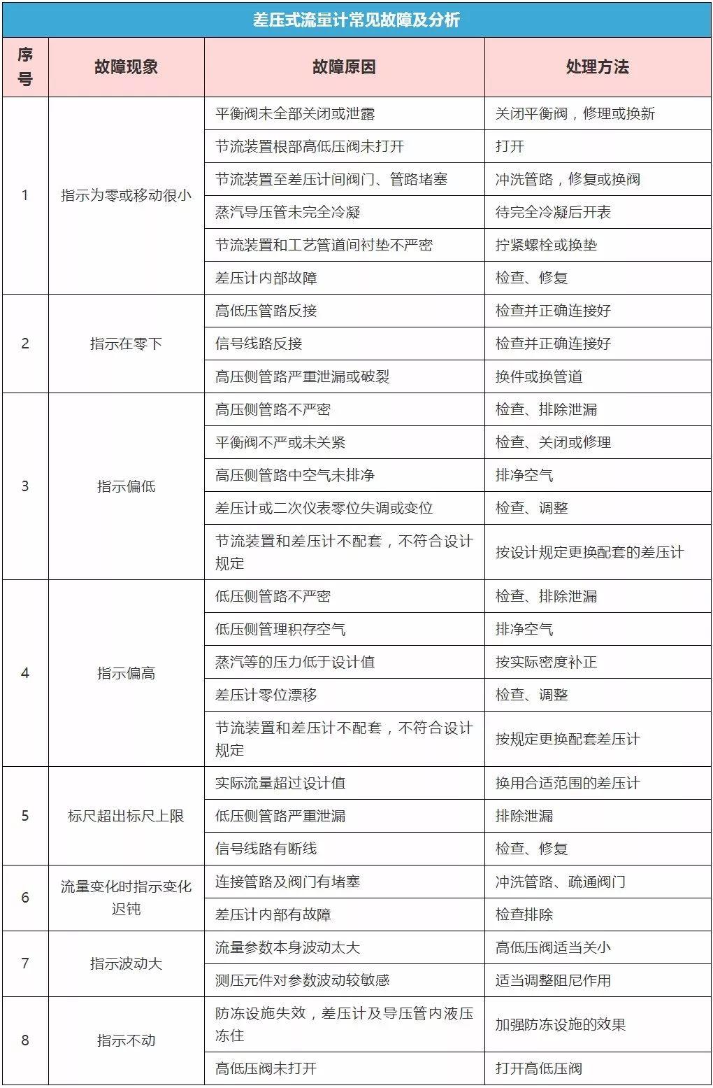 怎么使用N卡软件实时显示游戏帧数呢 百度经验