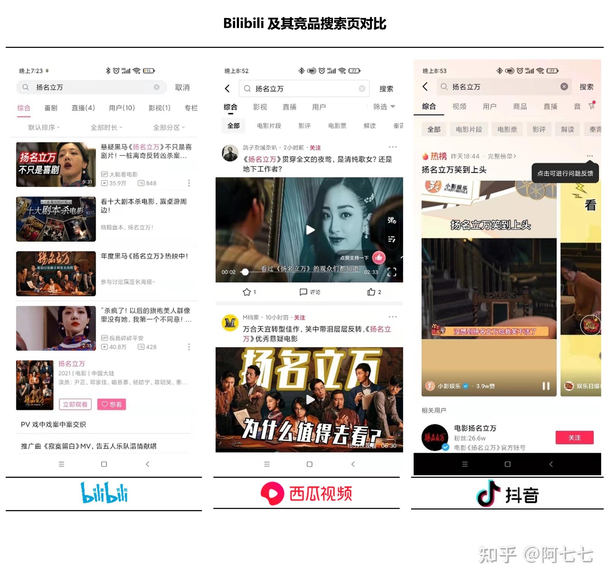 More than YouthTube —— Bilibili视频功能体验(more every year)