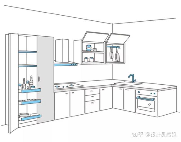 厨房设计 你得当心这8个厘米尺寸 知乎