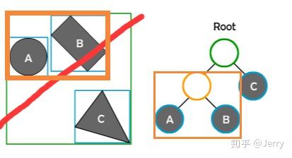 UE4物理模块(三)---碰撞查询(下)SAP/MBP/BVH算法简介 UE4物理模块(三)---碰撞查询(下)SAP/MBP/BVH算法简介