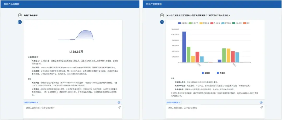 普元产品线“全栈武装”DeepSeek:低代码Copilot+智能问数+智能集成闭环 - 知乎