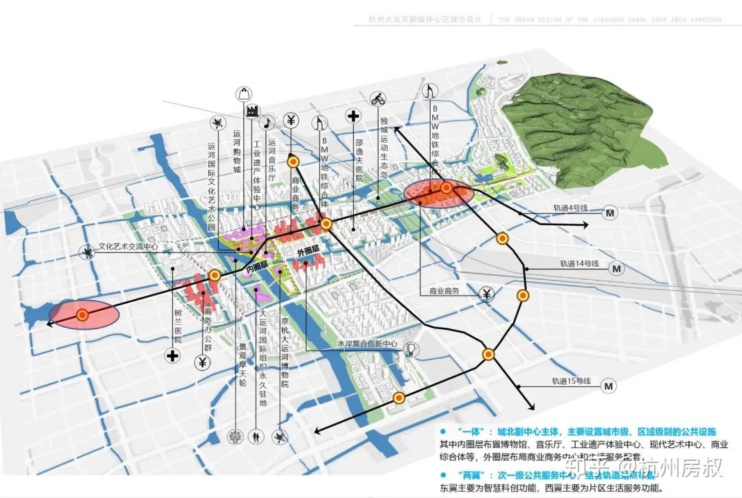 从拱墅区近两年的城市规划也可看出这个大趋势,运河新城,杭钢新城