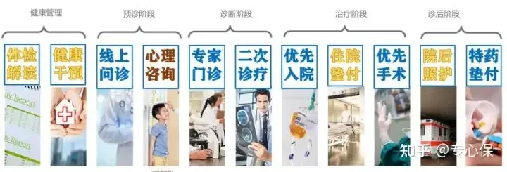 6款推上神坛的热门百万医疗险大PK:看完不纠结了!(蓝医保、好医保、臻爱无忧、医享无忧、尊享e生2023) - 知乎