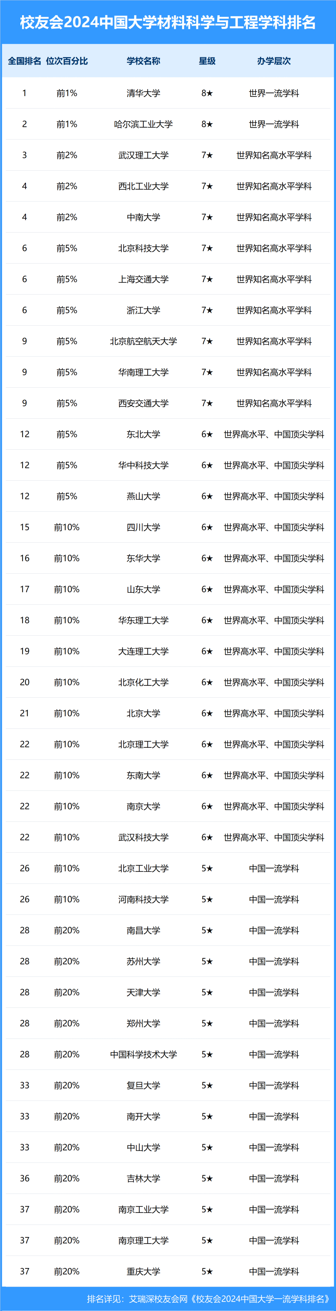 中国大学排名2016(2016中国大学排行榜100强)