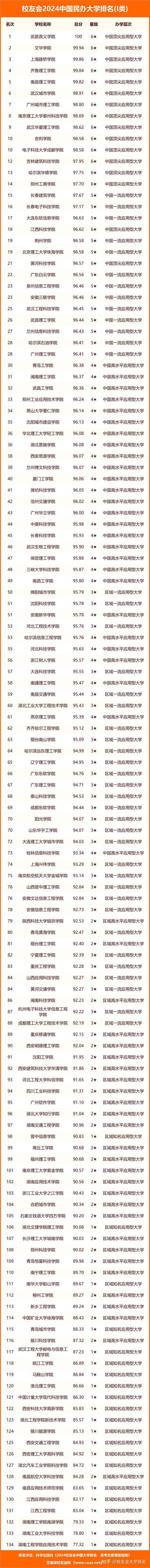 科學出版社重磅發佈校友會2024中國大學排名