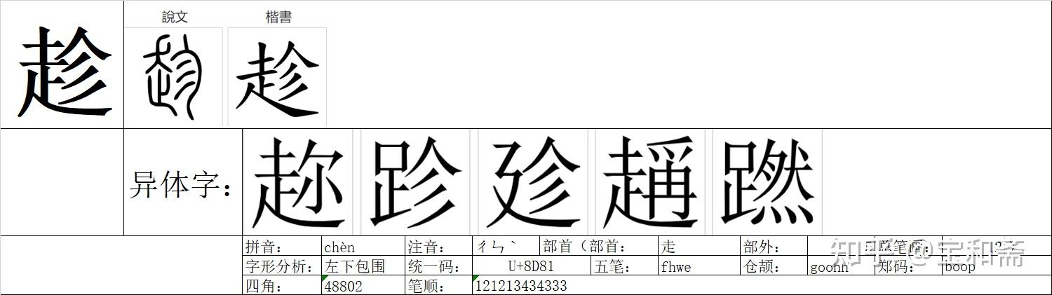 《说文解字》《卷二》《走部》00990“趁” - 知乎