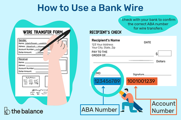 bank of america domestic wire transfer address