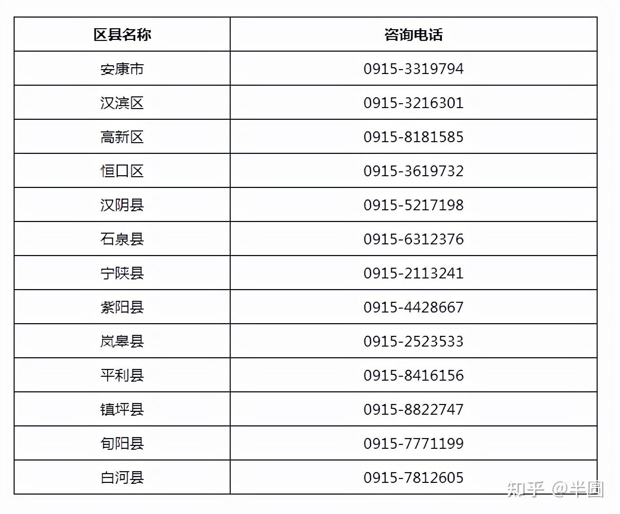 陕西各大火车站最新乘车须知 省外旅客需提供48小时内核酸证明