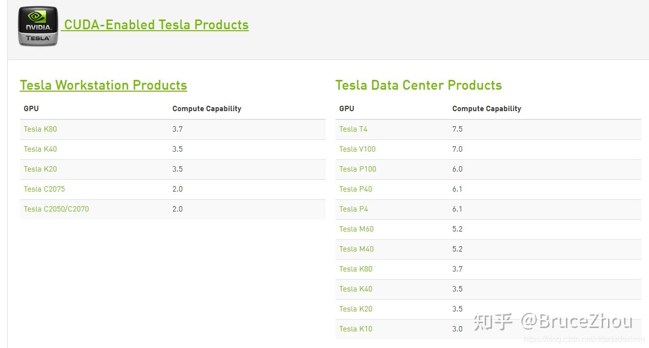 nvidacuda顯卡算力對照表
