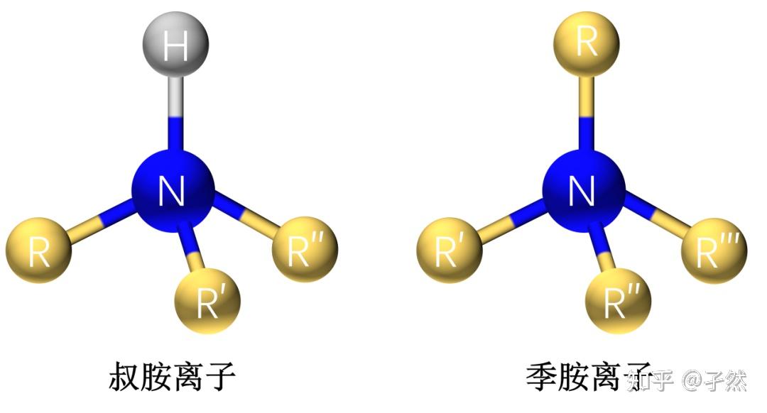 阳离子水性聚氨酯新型聚合物的合成、测评与应用 - 知乎