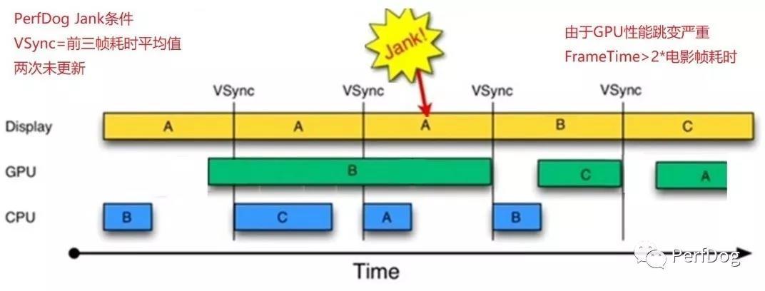 影响用户流畅体验APP&游戏的因素有哪些? 影响用户流畅体验APP&游戏的因素有哪些?