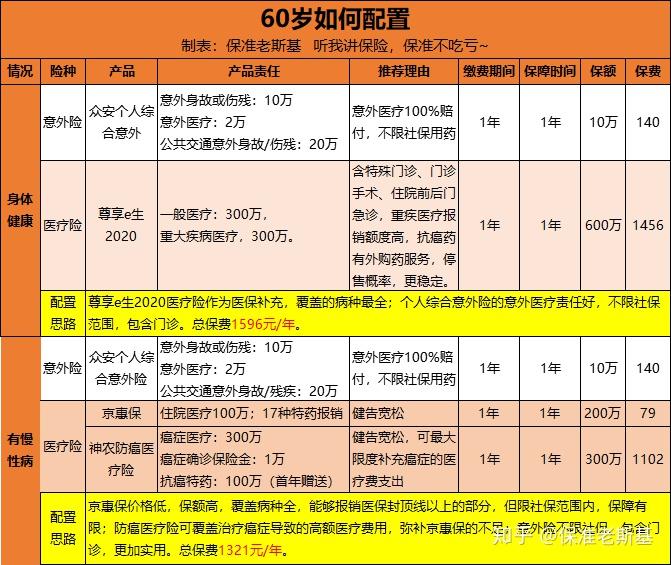 最全攻略6080歲老人怎麼買保險