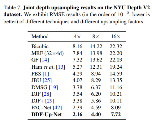 Decoupled Dynamic Filter Networks 笔记 - 知乎