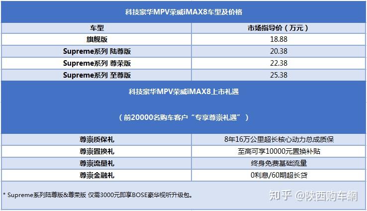 售价18.88万起 上汽荣威首款mpv车型imax8西北上市