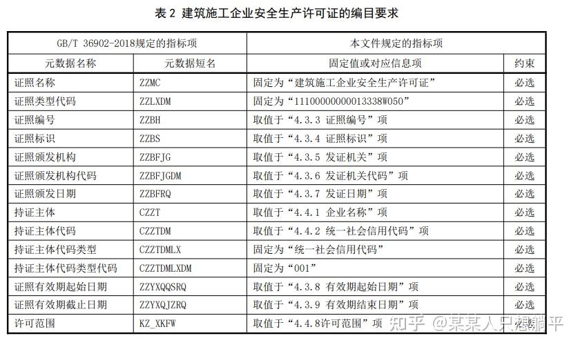 轉載全國一體化政務服務平臺電子證照建築施工企業安全生產許可證