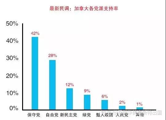 政策分析 加拿大10月大选 保守党上台对移民意味着什么 知乎