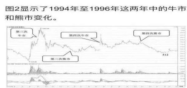 历史牛市规律告诉你：中国股市下一轮牛市什么时候会到来，可以再次回到6000点吗？ - 知乎