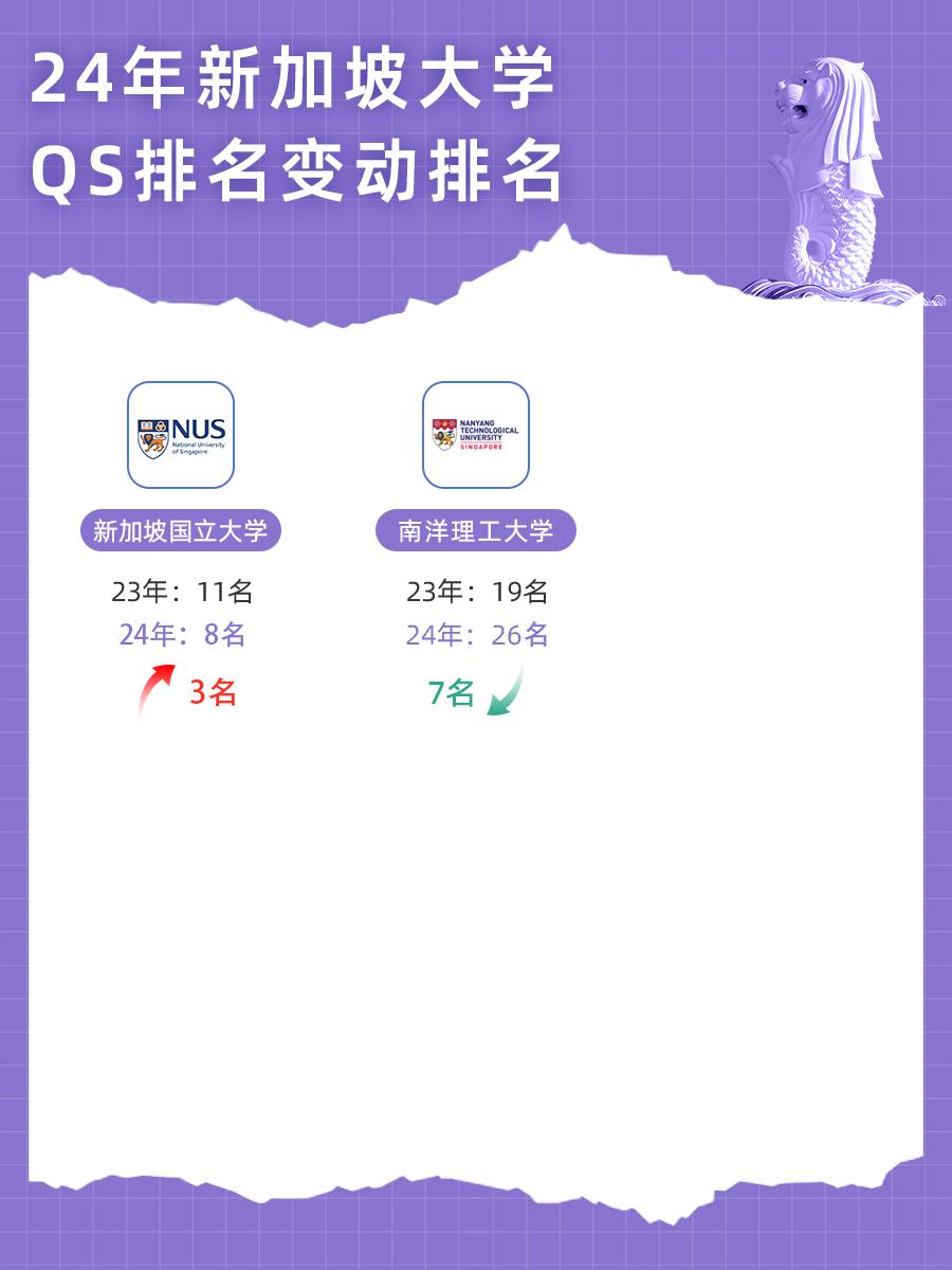 刚刚，2024QS世界大学排名发布！Top50英国院校大洗牌？澳洲这次杀疯了！ - 知乎